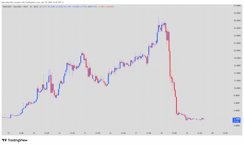 RAVE, RaveDAO, ZachXBT, market manipulation, Binance,