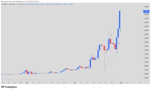 SKYAI, Technical Analysis, Price Action, Buying Climax, Resistance Breakout, Cryptocurrency 2026, Parabolic Trading,