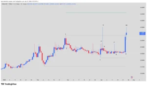 Stable (STABLE), Cryptocurrencies, Technical Analysis, Crypto Trading, Range Breakout, Accumulation, Crypto Gains 2026,