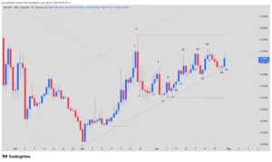 SUN crypto, SUN technical analysis, cryptocurrency trading, ascending triangle, TRON DeFi, price action, support and resistance levels,