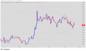 USDT Dominance, USDT.D, Crypto Technical Analysis, Bitcoin Price, Stablecoins, Millennial Investing, Price Action Trading, Geopolitics and Crypto,