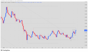Stellar XLM, Technical analysis, Trend breakout, Market accumulation, XLM trading, Cryptocurrencies,