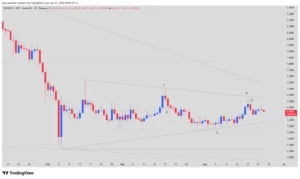 Ripple XRP, XRP technical analysis, equilibrium triangle trading, 2026 cryptocurrencies, XRP downtrend,