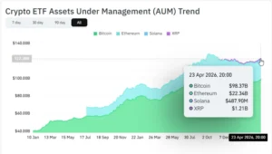 crypto ETF, bitcoin, institutional accumulation,