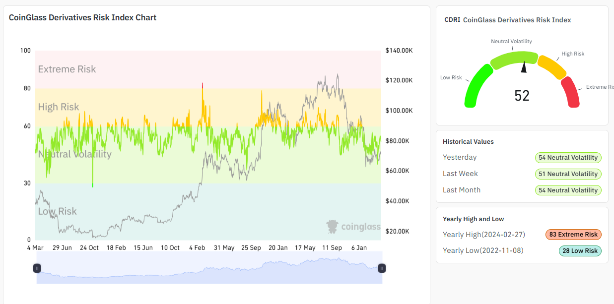 CoinGlass, crypto risk, bitcoin, oil, Persian Gulf, derivatives,