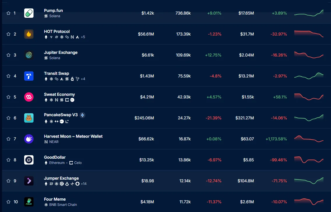 Solana, Pump.fun, DeFi, Active Users, Crypto Assets,