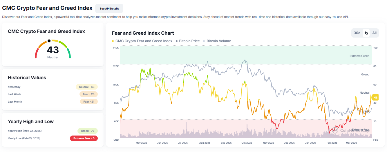 bitcoin, Bitcoin, Fear and Greed Index, U.S. inflation,