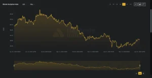 Bitcoin, Hashprice, cryptocurrency mining, mining profitability, Luxor Index,