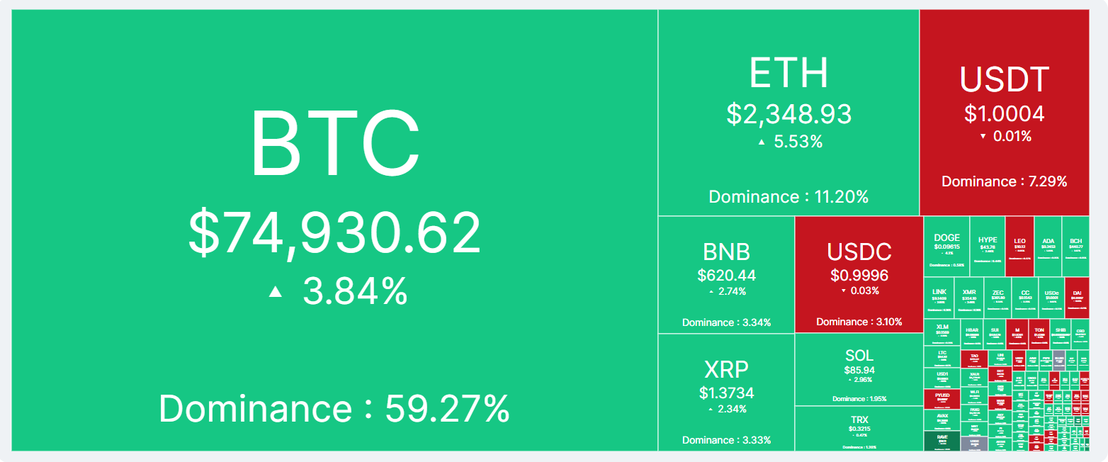 bitcoin, Bitcoin, ethereum price, crypto market, cryptocurrencies today, solana surge,