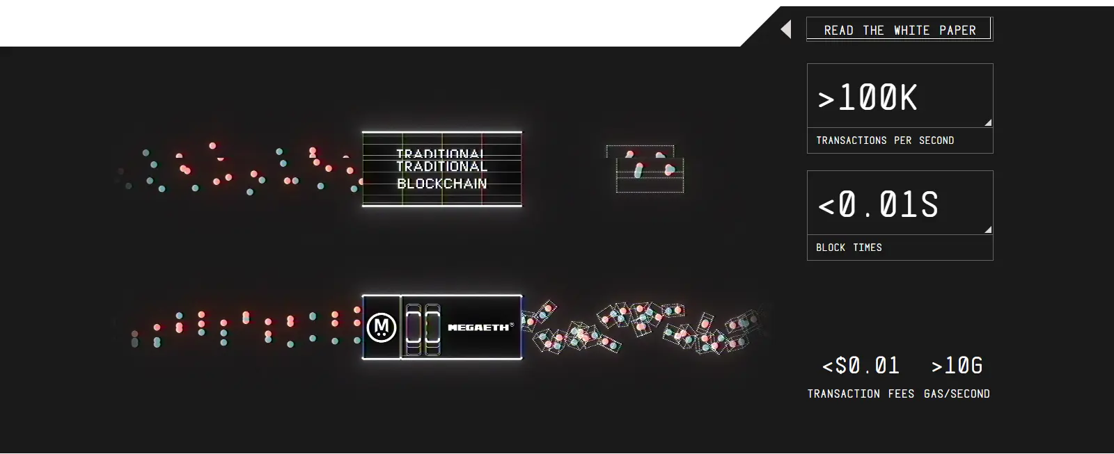 MegaETH, Ethereum Layer 2, Real-time performance, Blockchain scalability, MEGA token,