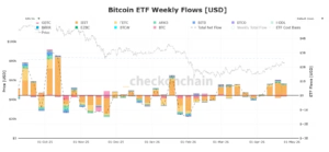 bitcoin ETF, Bitcoin, bitcoin price, Federal Reserve, capital flows,