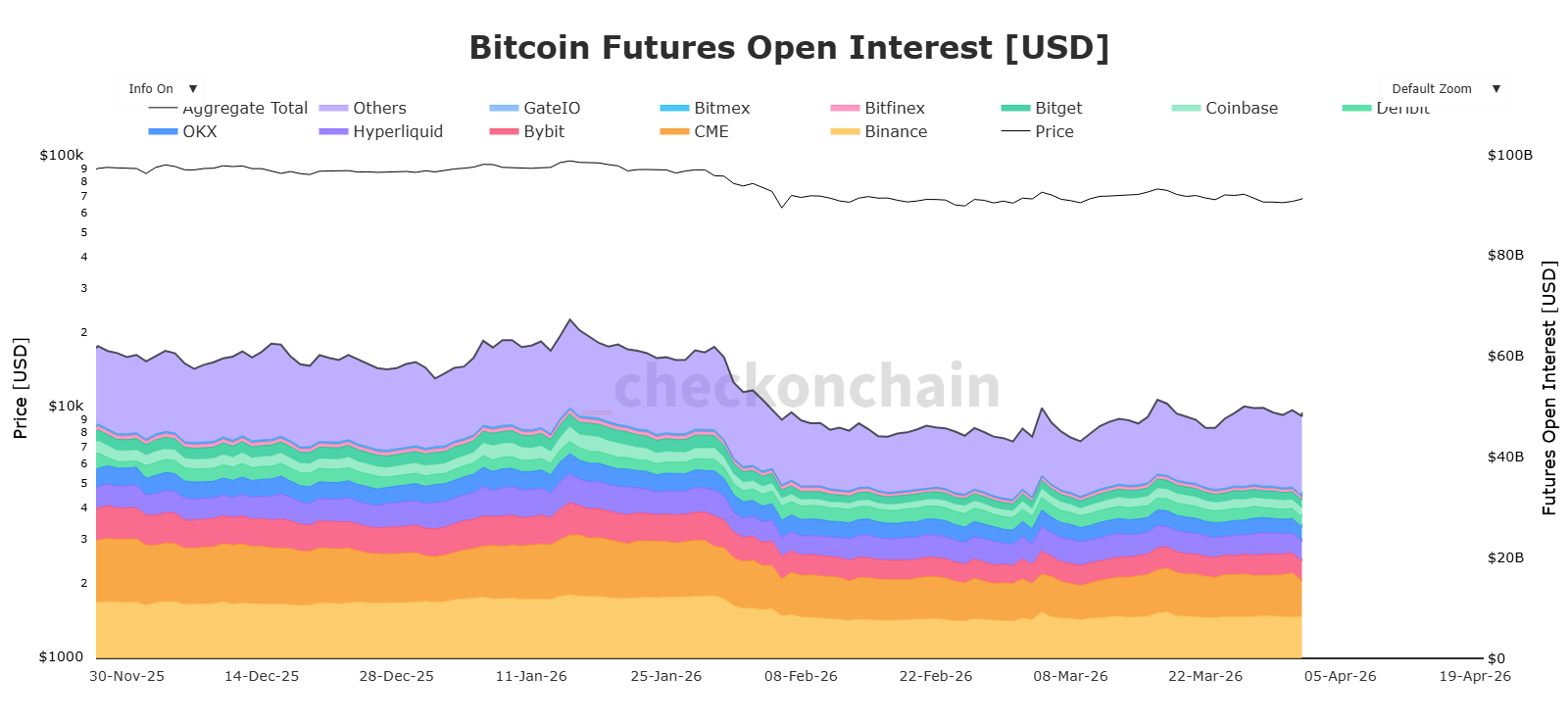 Bitcoin Futures Open Interest, Bitcoin liquidity, bitcoin price, futures market, crypto analysis March 2026,