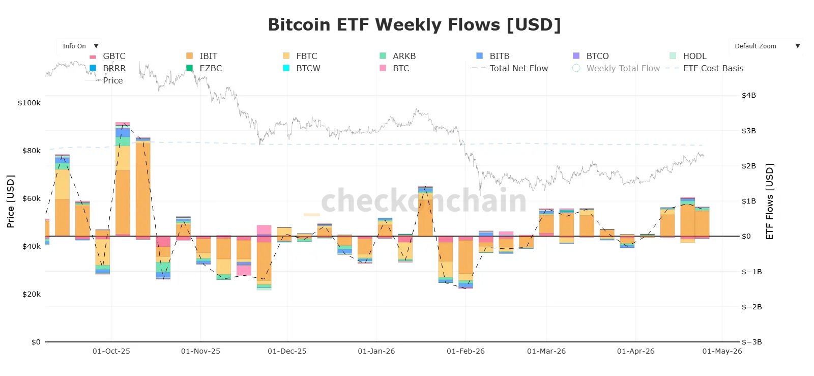 bitcoin ETF, Bitcoin, bitcoin price, Federal Reserve, capital flows,