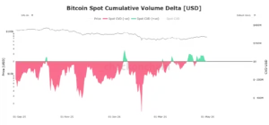 bitcoin, Bitcoin, Spot CVD,