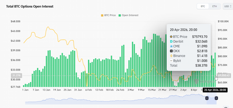 bitcoin, Bitcoin, open interest, Bitcoin options, Deribit,