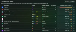 Polymarket, crypto transactions, prediction markets, Polygon PoS, app rankings,