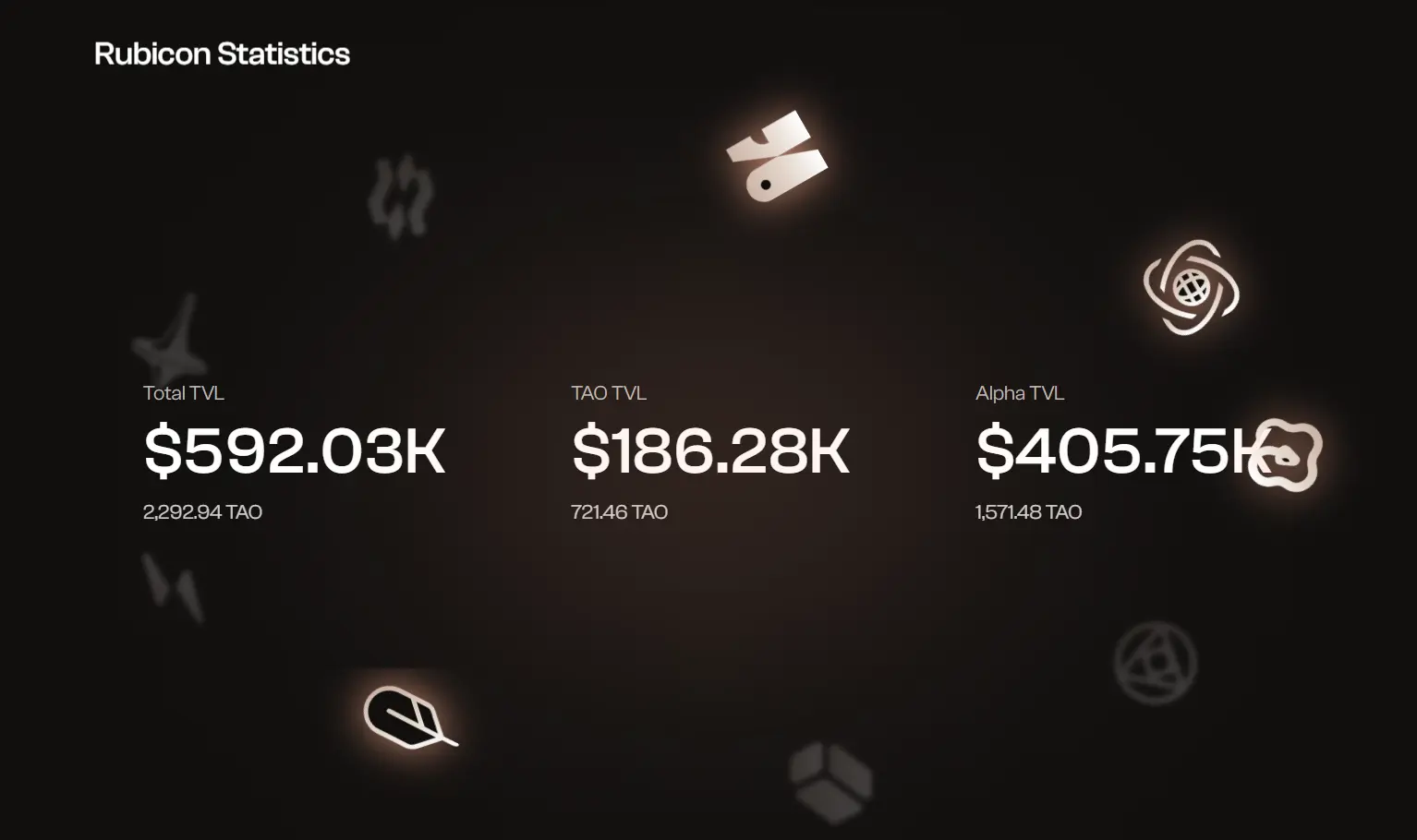 Rubicon Bridge V2, Bittensor, bittensor, Chainlink CCIP, Base network, $TAO, interoperability,