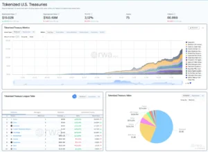 RWA, tokenized Treasury bills, BlackRock, Ethereum, decentralized finance, real-world assets,