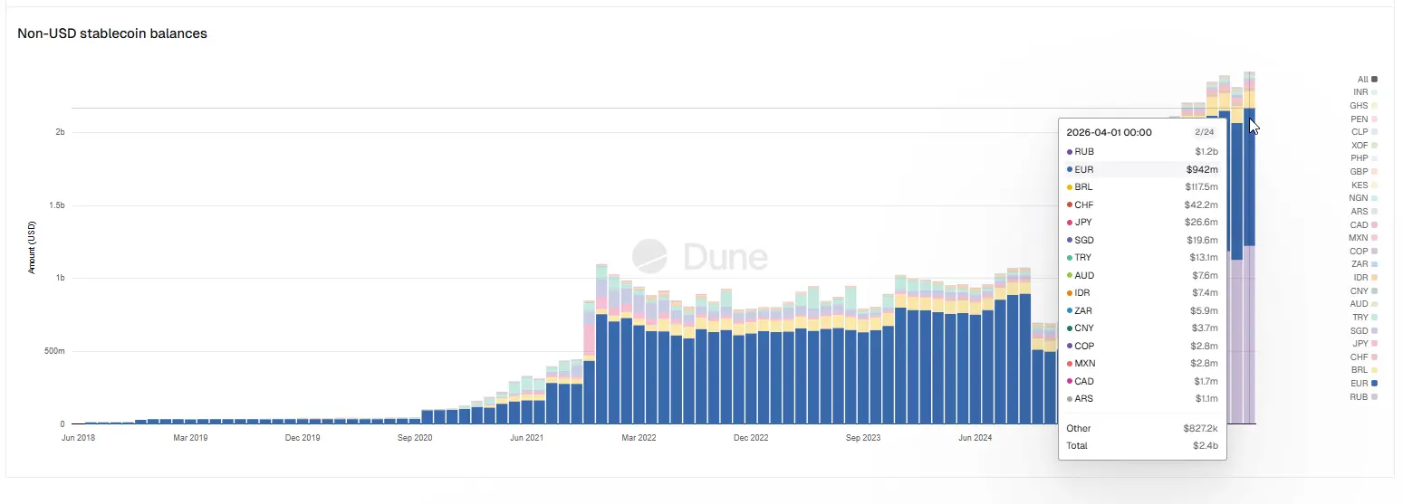 tokenized fiat currencies, euro stablecoins, MiCA, crypto ruble, bitcoin, blockchain liquidity,