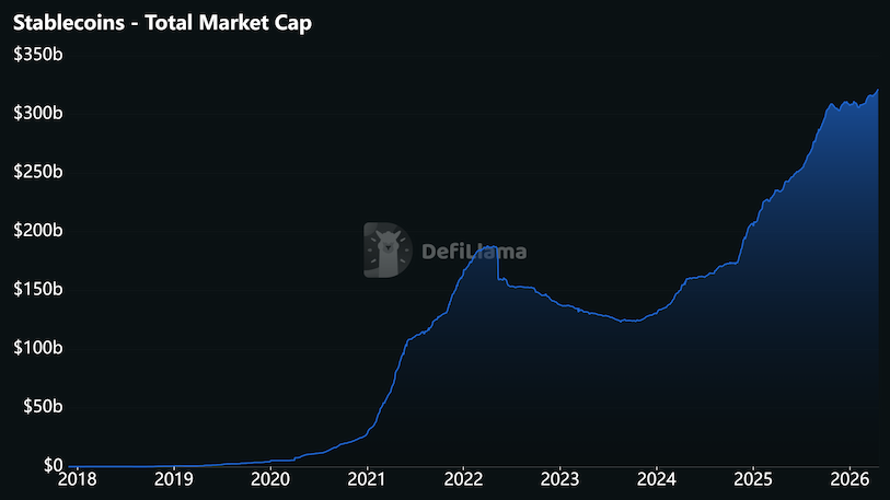 Stablecoin market cap, crypto market, Tether USDT, digital liquidity,