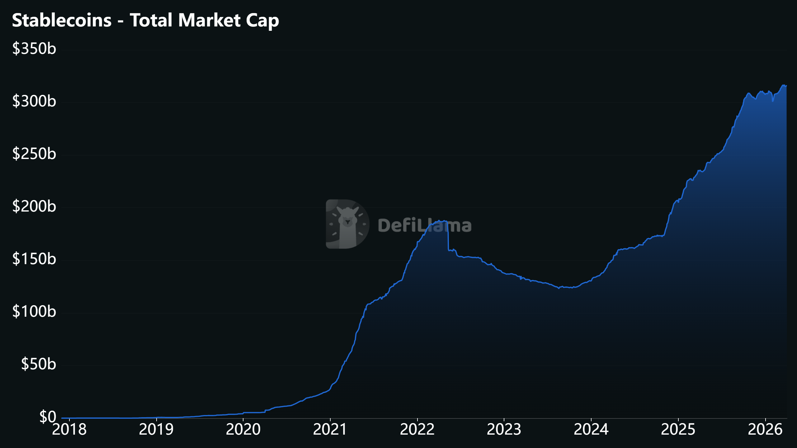Stablecoins, Bitcoin, bitcoin, on-chain liquidity, crypto market,