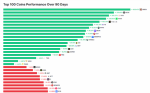 Crypto performance, SIREN token, VVV Venice, top cryptocurrencies 2026, altcoin analysis,