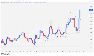 2Z technical analysis, 54-bar ascending channel, crypto bear trap, 2Z institutional volume, Cryptocurrency trading,