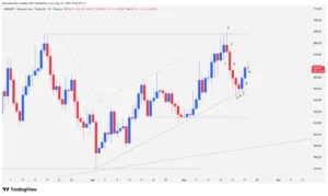 BNB technical analysis, Binance Coin price, High 2 pattern, cryptocurrency resistance, BNB trading, 1D ascending channel, BNB Price Action, crypto market 2026,
