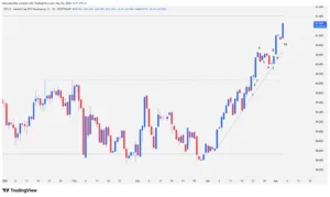 Bitcoin Dominance, BTC.D, crypto technical analysis, cryptocurrency market, altseason index, Bitcoin vs Altcoins,