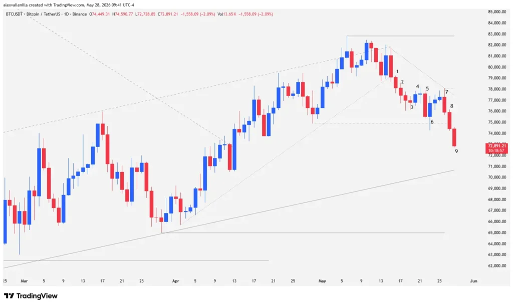 Bitcoin Triggers Bull Trap: Where Is BTC Price Headed?
