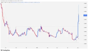 BUILDon B, crypto technical analysis, range breakout, Price Action, cryptocurrency trading,