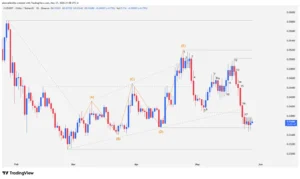 Chiliz, CHZ, price action, bull trap, broadening wedge, cryptocurrency technical analysis, Price Action trading, smart money, distribution volume,