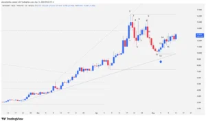 DEXE, Technical Analysis, Crypto Trading, Price Action, Broadening Wedge, Crypto Resistance, High 2 Strategy,