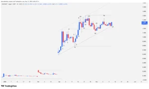 edgeX, EDGE crypto, technical analysis trading, bullish channel, cryptocurrency resistance, ascending triangle, blockchain investment,