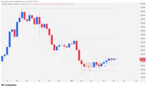 Ethereum, Technical Analysis, Crypto Trading, ETH Price, Price Action, Bullish Microchannel, Crypto Support,