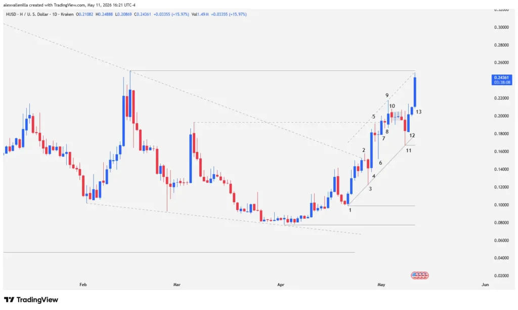 H’s Awakening: The Breakout Redefining the Bull Cycle