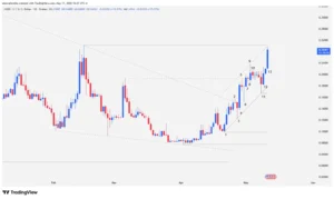 H Token, Technical Analysis, Trend Breakout, Bullish Channel, Crypto Trading, Price Action.
