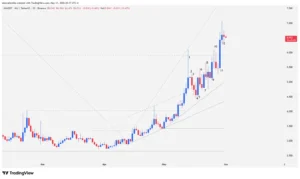 Injective daily chart (INJ/1D) showing the breakout of the $5.90 resistance via a large-bodied bullish bar and a broadening wedge formation.