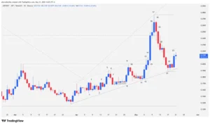 JUP cryptocurrency, JUP Technical Analysis, Price action, Smart money, Broadening wedge, Ascending channel, Crypto resistance, JUP trading,