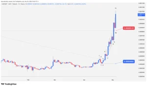 Terra Classic, LUNC, Cryptocurrency Technical Analysis, Jane Street lawsuit, Terraform Labs, LUNC Trading, Technical Breakout,