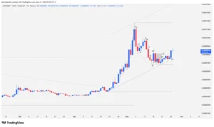 Terra Classic LUNC, LUNC price action, cryptocurrency technical analysis, institutional reversal, LUNC ascending channel, LUNC candlesticks, crypto structural support,
