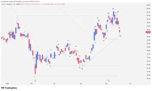 MSTR stock, MicroStrategy, technical analysis, corporate earnings, stock trading, NASDAQ, millennial investing, price action,