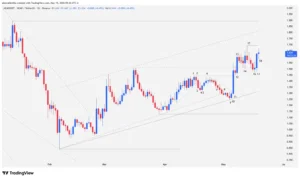 NEAR Protocol, technical analysis, price action, strong hands, cryptocurrencies, institutional volume, cryptocurrency trading, bullish channels,