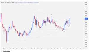 Quant, QNT, Crypto Technical Analysis, Trend Breakout, Price Action, Crypto Trading, QNT Support,