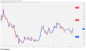 Render, RNDR, Technical Analysis, Broadening Wedge, High 2, Price Action, Crypto Trading, Bear Trap,