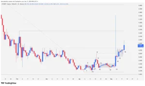 Stacks, STX, Bitcoin L2, Technical Analysis, Cryptocurrency 2026, TradingView, Price Action,
