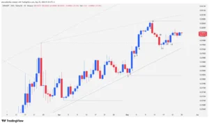 SUN price action, Crypto technical analysis, SUN token daily chart, SUN support and resistance, Crypto order flow, Tron DeFi uptrend,
