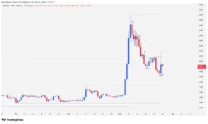TON price action, Toncoin technical analysis, bearish microchannel, bull trap, dollar structural resistance, tweezer bottom pattern, sell the rally,