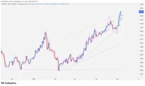 TRX price analysis, TRON trading, rising wedge, cryptocurrency news, blockchain technical analysis, Justin Sun, support and resistance levels,