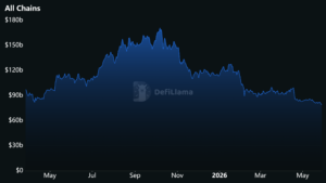 DeFi TVL, bitcoin, Bitcoin, decentralized finance, crypto market,